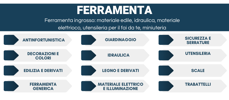 ingrosso gianturco ferramenter napoli ferramenta ingrosso ingrosso ferramenta online materiale edile, idraulica, materiale eletterico, utensileria per il fai da te, minuteria Cifem Buccino Napoli